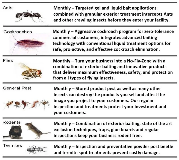 Residential Pest Control Details