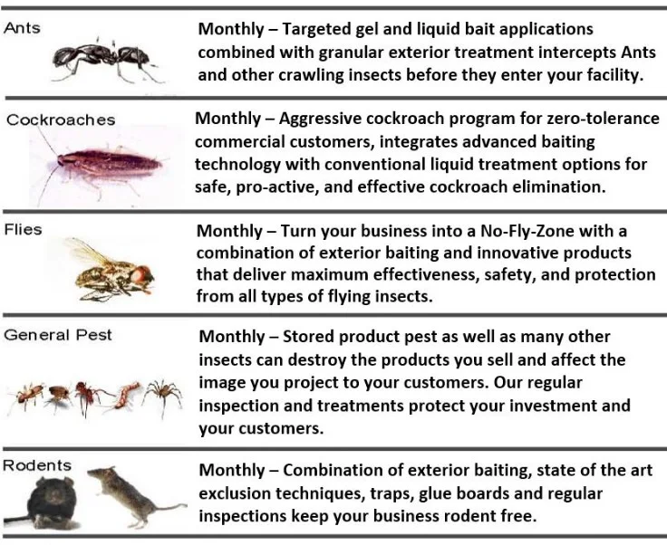 Pest Control treatment details